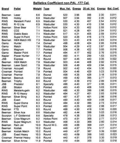 22 cal (5. . Jsb pellet ballistic coefficient table